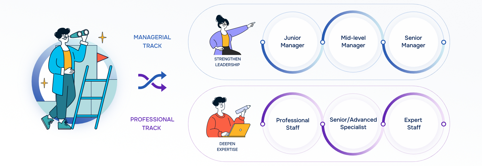 Career Development
